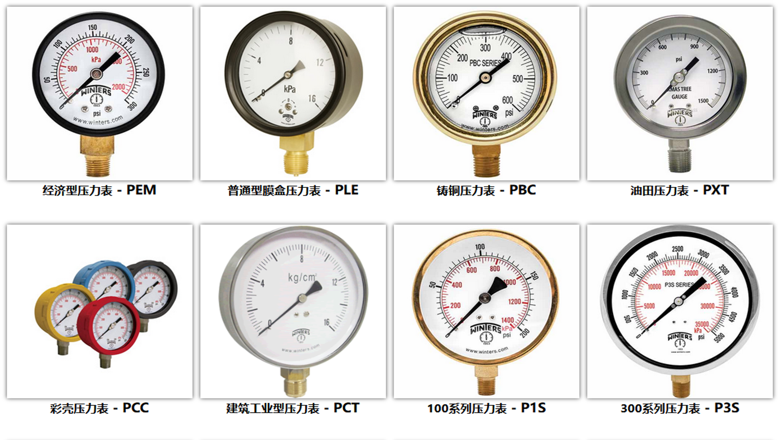 Pressure gauge